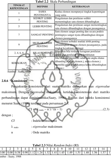 Tabel 2.2 Skala Perbandingan