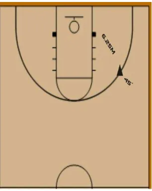 Gambar 6.  Ukuran Lapangan Basket yang akan digunakan untuk Tes  