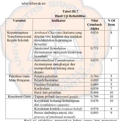 tabel dibawah ini: 