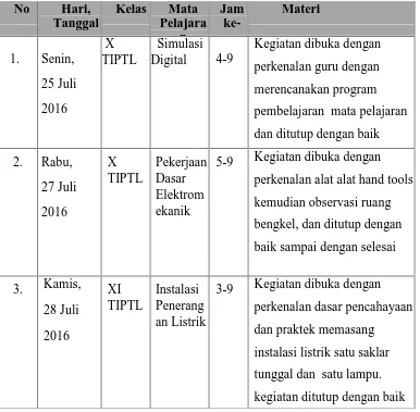 Tabel 1. Kegiatan Mengajar di SMK Muhammadiyah 3 Yogyakarta