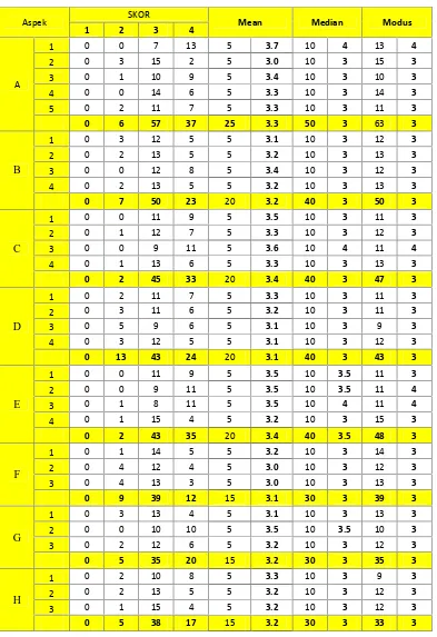 Tabel 3. Hasil Penilaian Siswa