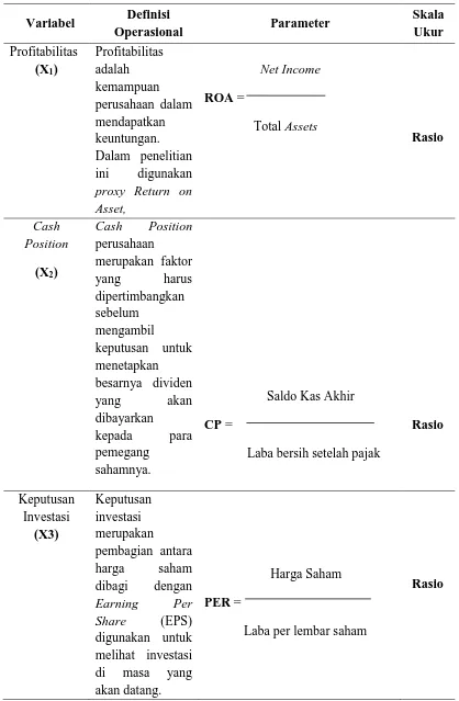 Tabel 4.2. Defenisi Operasional Variabel 