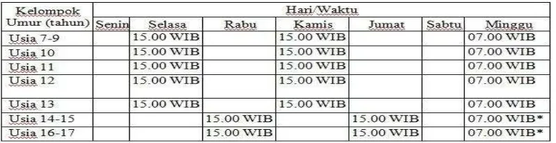 Tabel 2. Jadwal latihan siswa SSB Baturetno 