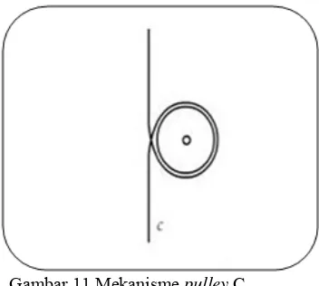 Gambar 10 Mekanisme pulley B  