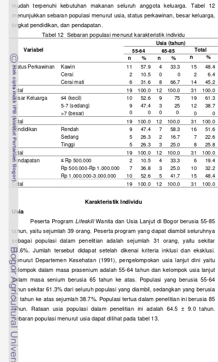 Tabel 12  Sebaran populasi menurut karakteristik individu 