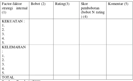 Tabel 3.1 