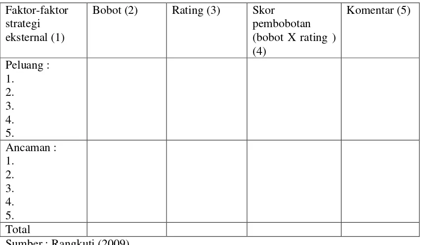 Tabel 3.2 