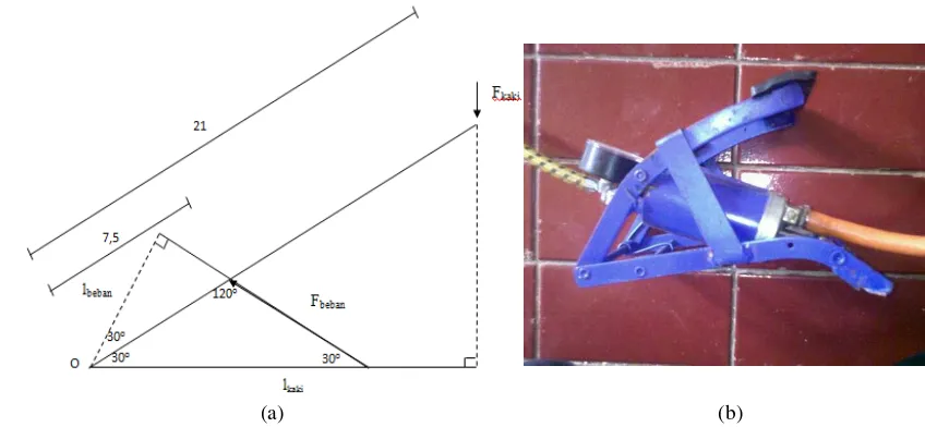 Gambar 7. (a) Diagram benda bebas pompa modifikasi (b) Pompa modifikasi 