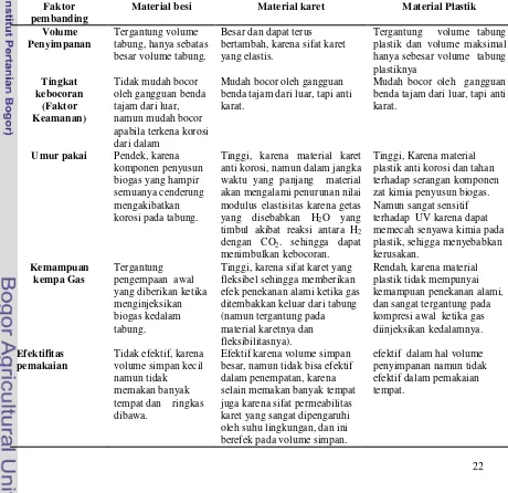 Tabel 10. Perbandingan sifat bahan tangki portable 