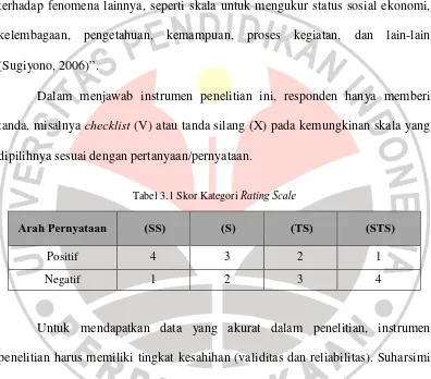 Tabel 3.1 Skor Kategori Rating Scale 