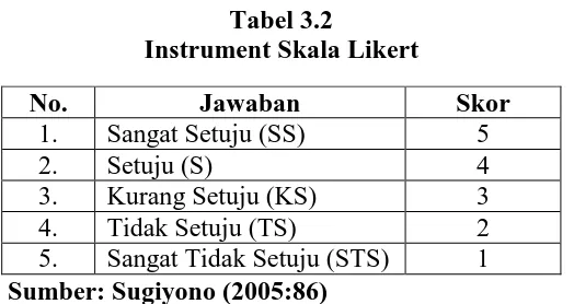 Tabel 3.2                                                                                                               Instrument Skala Likert 
