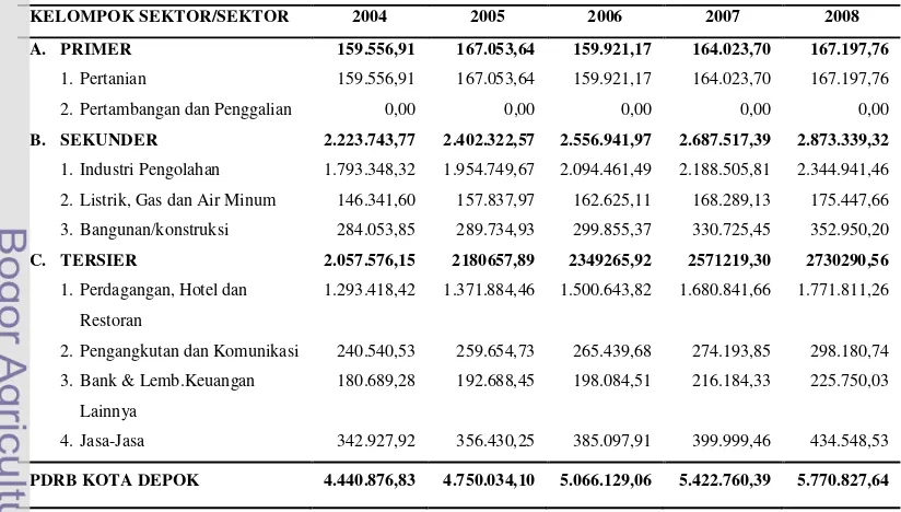 Tabel 4  PDRB Kota Depok Atas Dasar Harga Konstan Tahun 2004-2008 (Juta Rp.) 