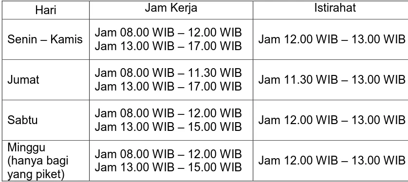 Tabel 3.1 Jam Kerja PT. Tiki Jalur Nugraha Ekakurir (JNE EXPRESS)  