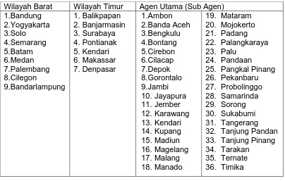 Tabel 3.2 Jaringan Pemasaran PT. Tiki Jalur Nugraha Ekakurir (JNE EXPRESS) 