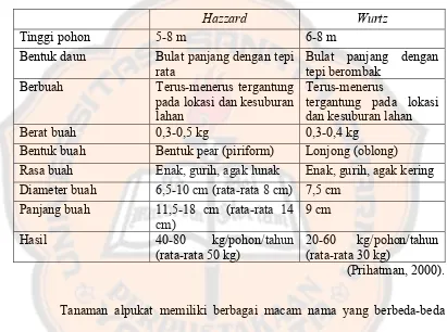 Tabel I. Perbedaan Hazzard dengan Wurtz 