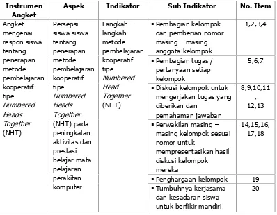 Tabel 5. Kisi-kisi instrumen angket siswa terhadap pelaksanaan metodepembelajaran kooperatif tipe NHT.