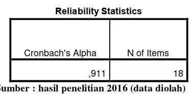 Tabel 3.4 Hasil Uji reliabilitas 