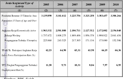 Tabel 5.1 Keadaan Tenaga Kerja di Sumatera Barat Tahun 2005-2010 