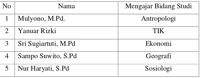 Tabel 4.1 Daftar Nama Pendidik Kesetaraan Paket C SKB Situbondo