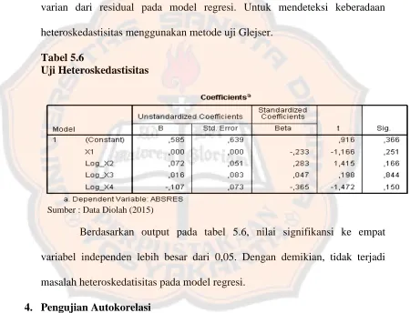 Tabel 5.6 Uji Heteroskedastisitas  