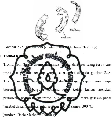 Gambar 2.29. Tromol.commit to user (sumber : Basic Mechanic Training) 