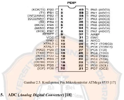 Gambar 2.5. Konfigurasi Pin Mikrokontroler ATMega 8535 [17]