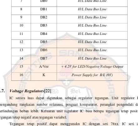 Tabel 2.4 menunjukkan jenis-jenis IC regulator 78xx.