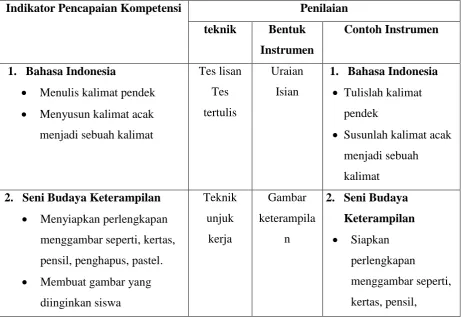 Gambar 2. Seni Budaya 
