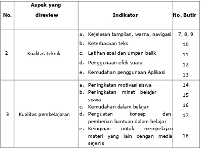 Tabel 8. Kisi-kisi Instrumen Angket Untuk Siswa 