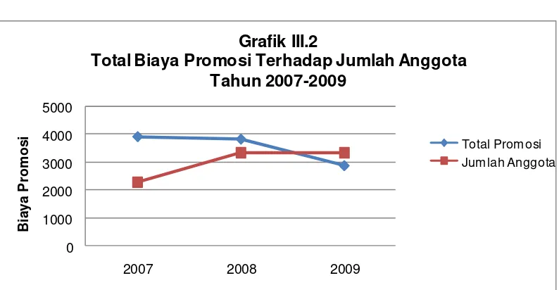 Grafik III.2