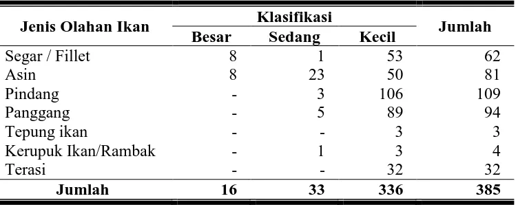 Tabel 9. Jumlah Armada Penangkap Ikan Laut di Kabupaten Batang pada Tahun 2004-2008 