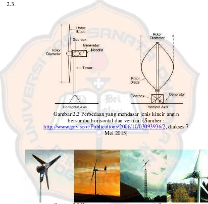 Gambar 2.2 Perbedaan yang mendasar jenis kincir angin 