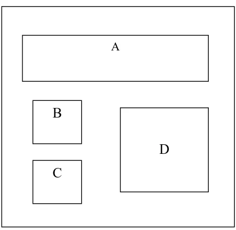 Gambar 1. Pola pemotongan permukaan contoh uji untuk pengujian 