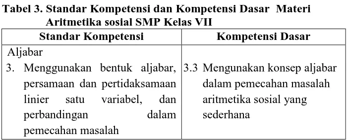 Tabel 3. Standar Kompetensi dan Kompetensi Dasar  Materi Aritmetika sosial SMP Kelas VII 