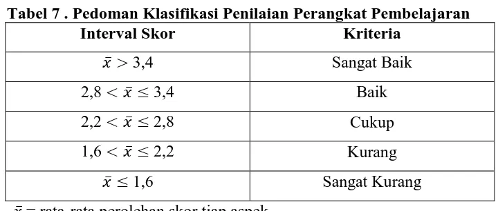 Tabel 6. Pedoman Klasifikasi Penilaian Interval Skor 