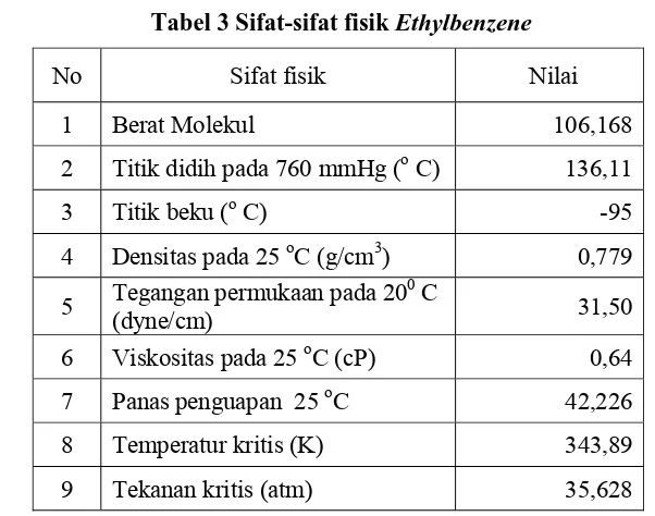 Tabel 3 Sifat-sifat fisik Ethylbenzene 
