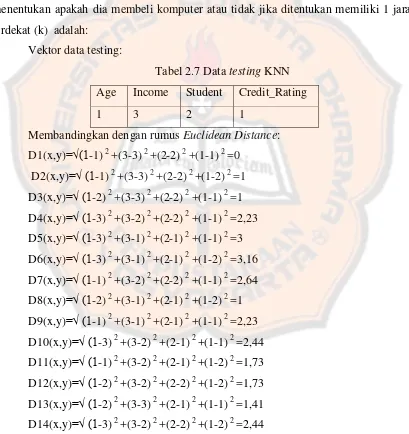 Tabel 2.7 Data testing KNN 