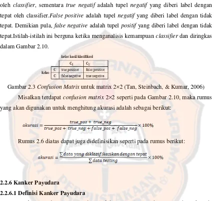 Gambar 2.3 Confusion Matrix untuk matrix 2×2 (Tan, Steinbach, & Kumar, 2006) 