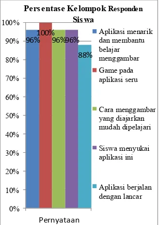 Tabel 1. Hasil Pengujian Internal 