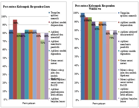 Gambar 19. Persentase Responden Guru  