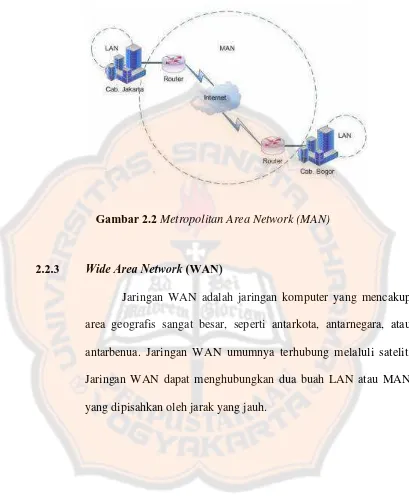 Gambar 2.2 Metropolitan Area Network (MAN)  