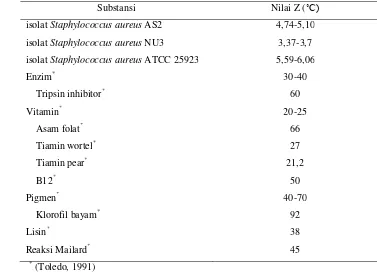 Tabel 11.  Perbandingan nilai Z untuk isolat Staphylococcus aureus AS2, NU3,dan ATCC 25923 dengan komponen kimia dan reaksi kimia 