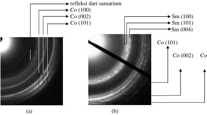 Gambar  1.  Hysteresis loops  diukur pada suhu ruang untuk multilapisan tipis  dengan  struktur 20     [Co (4.2 nm)/Sm (3.8 nm)] yang dipanaskan pada suhu  (a) 400oC, (b)450oC, (c) 500oC,       and (d) 700oC