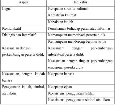 Tabel 3.4 Kisi-kisi Instrumen Validasi untuk Ahli Bahasa 