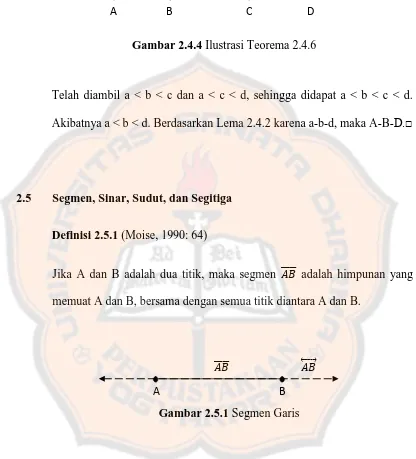 Gambar 2.4.4 Ilustrasi Teorema 2.4.6 