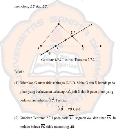 Gambar 2.7.2 Ilustrasi Teorema 2.7.2 