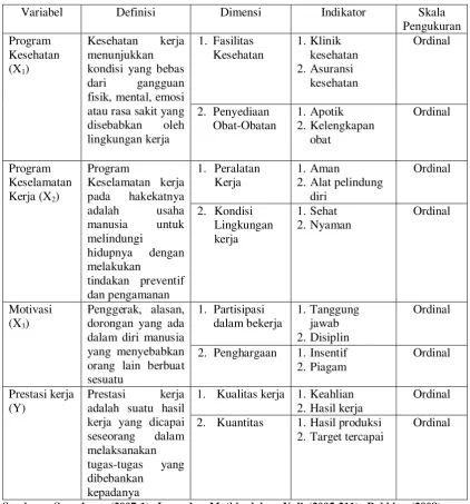 Tabel 3.1. Operasionalisasi Variabel  