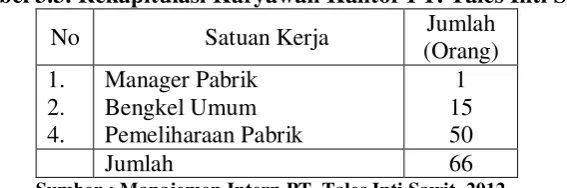 Tabel 3.2 Instrumen Skala Likert 