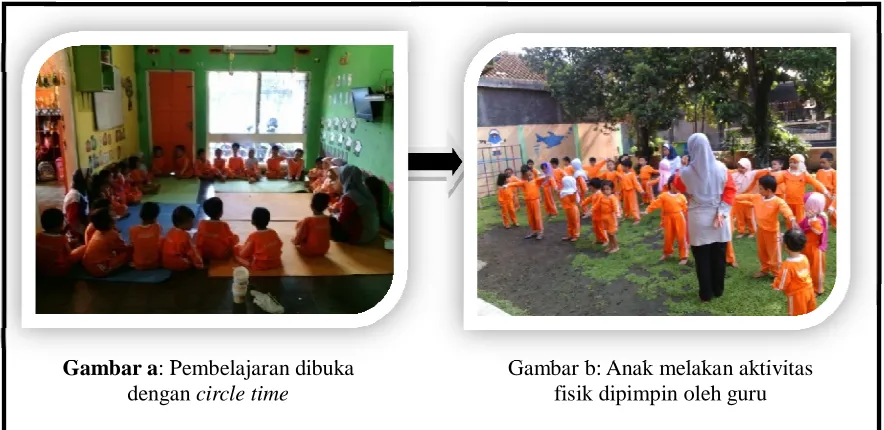Gambar a: Pembelajaran dibuka dengan circle time 