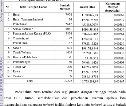 Tabel 11. Sebaran Titik Panas di Provinsi Kalimantan Barat Berdasarkan Peta 